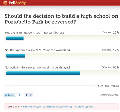 Results Poll.png