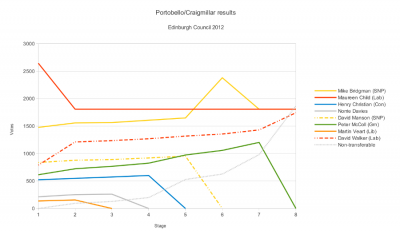 cec2012-portycm.png
