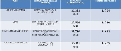 cc table.jpg (35.89 KiB) Viewed 3625 times cc table.jpg