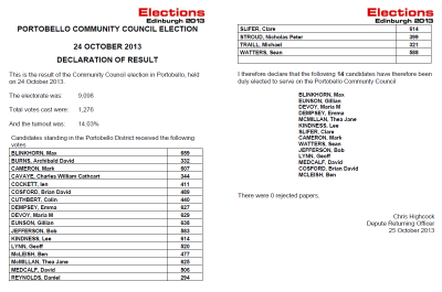 pcc2013elections.png