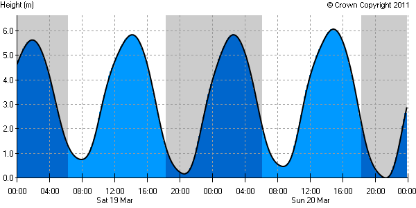 easytide-225-20110319.png
